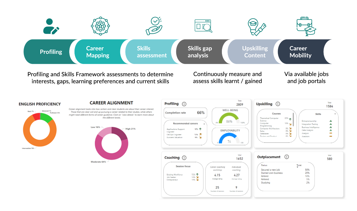 Career coaching and transition platform UI by Epitome